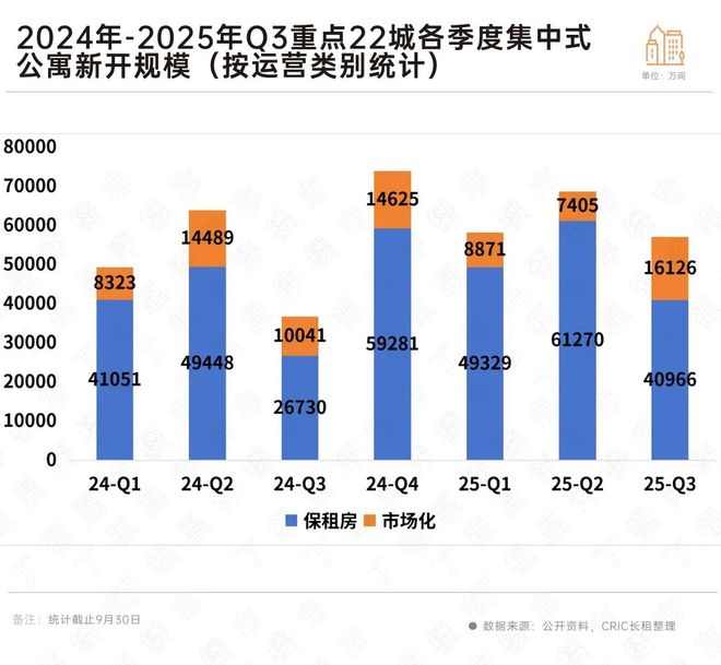 重构信心丨租赁篇：行业在顶层设计推动下迎来关键转折(图2)