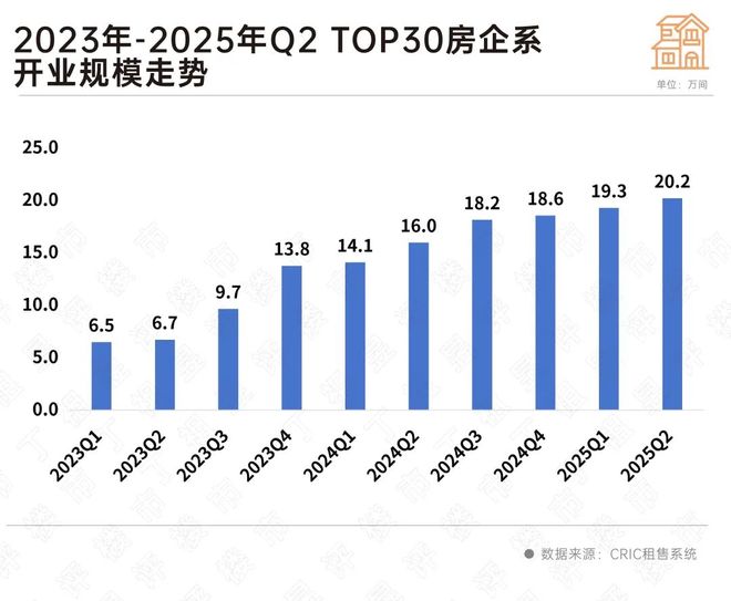 重构信心丨租赁篇：行业在顶层设计推动下迎来关键转折(图5)