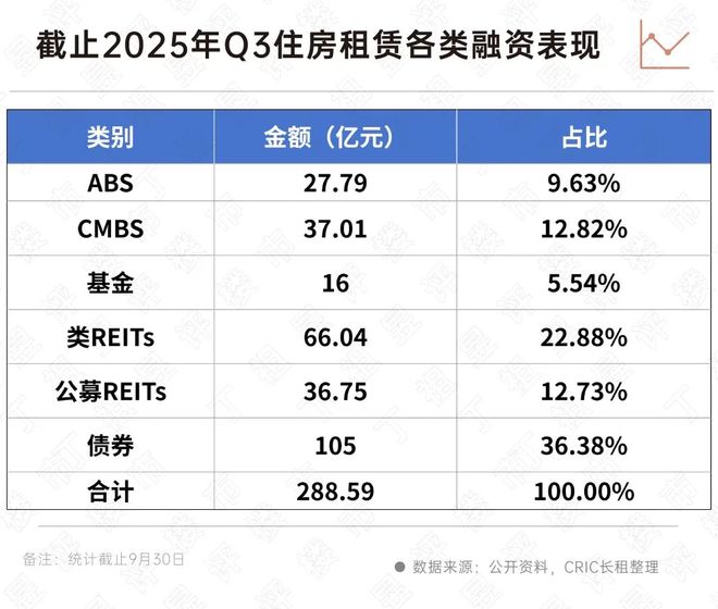 重构信心丨租赁篇：行业在顶层设计推动下迎来关键转折(图8)