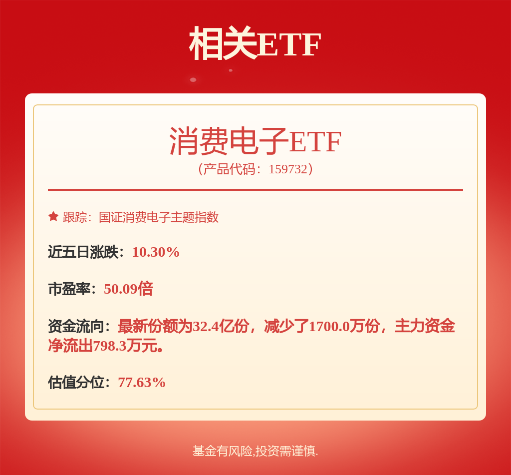 杨定光2025年三季度表现广发创新驱动灵活配置混合基金季度涨幅1868%(图4)