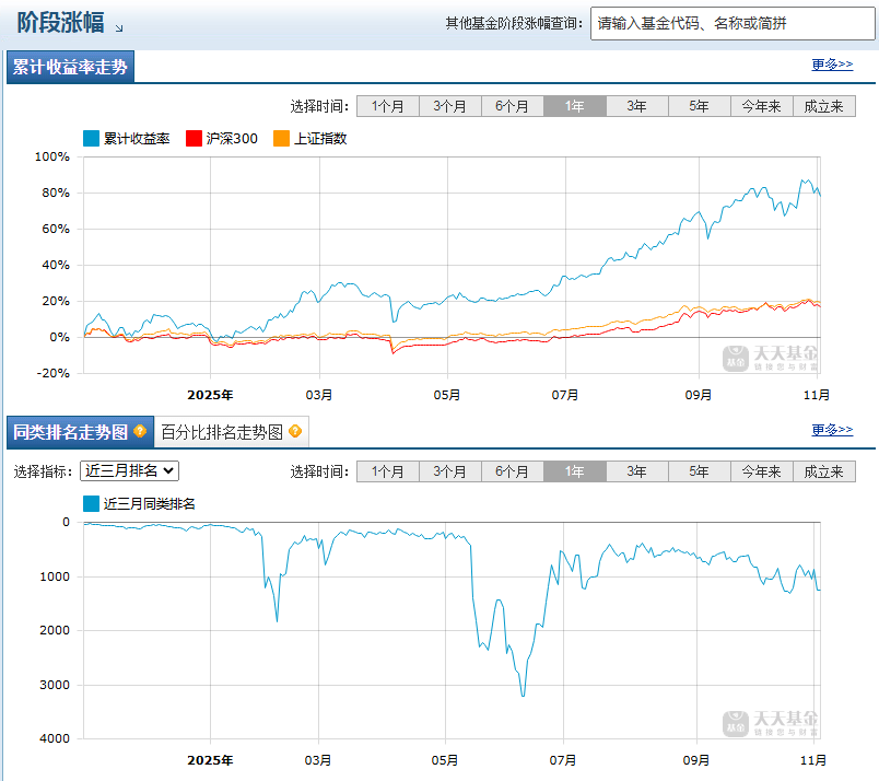 科技制造“乘风”而上投资者该瞄准哪些核心赛道？(图5)