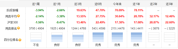 科技制造“乘风”而上投资者该瞄准哪些核心赛道？(图7)