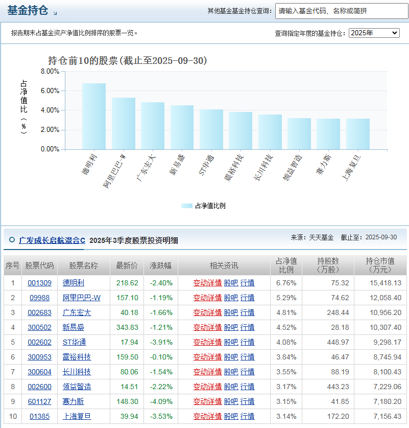 科技制造“乘风”而上投资者该瞄准哪些核心赛道？(图9)