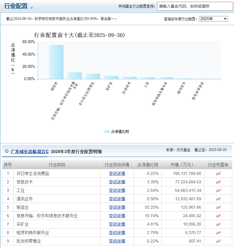 科技制造“乘风”而上投资者该瞄准哪些核心赛道？(图12)