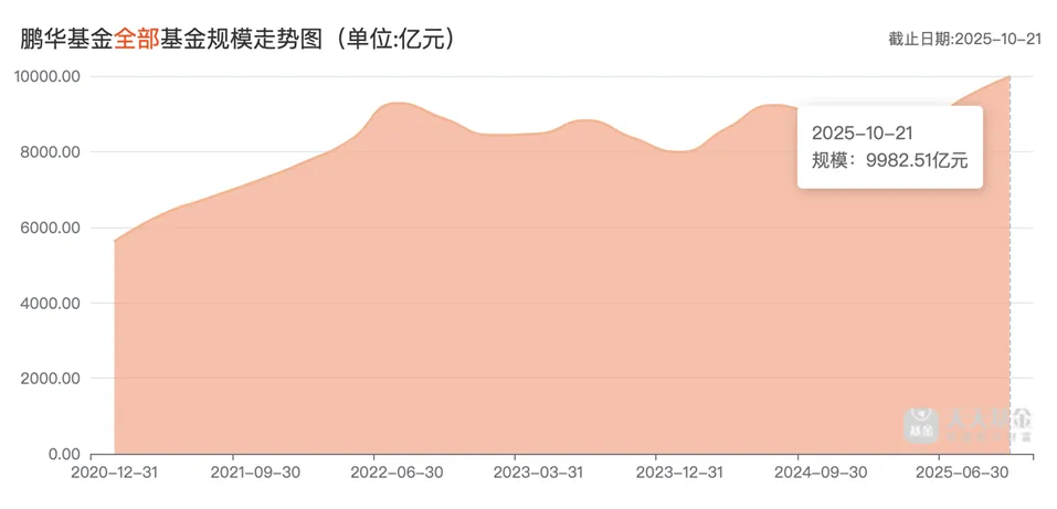 营收创新高基民亏损“割肉”这家基金公司“赚钱神话”背后的喜与忧(图2)