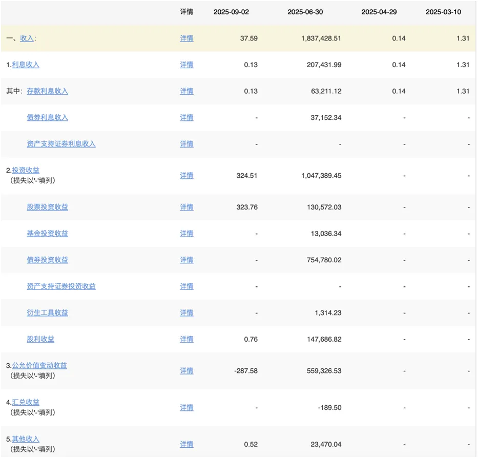 营收创新高基民亏损“割肉”这家基金公司“赚钱神话”背后的喜与忧(图6)