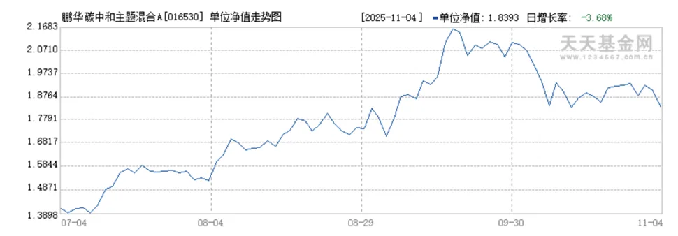 营收创新高基民亏损“割肉”这家基金公司“赚钱神话”背后的喜与忧(图3)