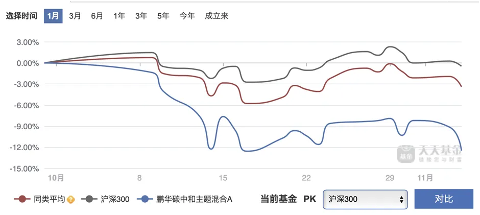 营收创新高基民亏损“割肉”这家基金公司“赚钱神话”背后的喜与忧(图5)