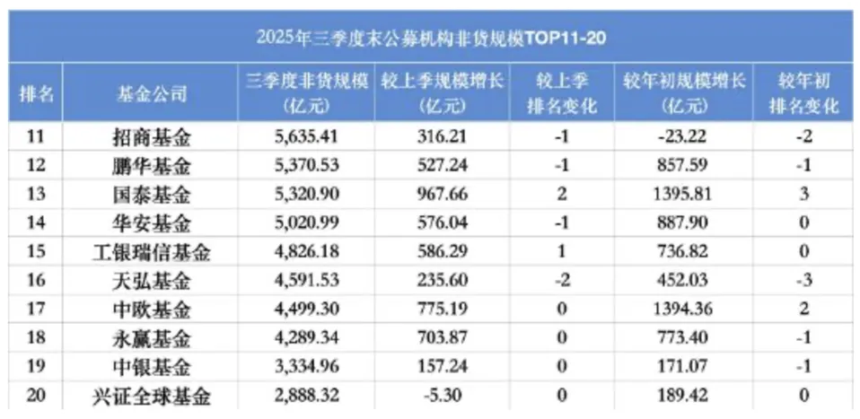 营收创新高基民亏损“割肉”这家基金公司“赚钱神话”背后的喜与忧(图7)