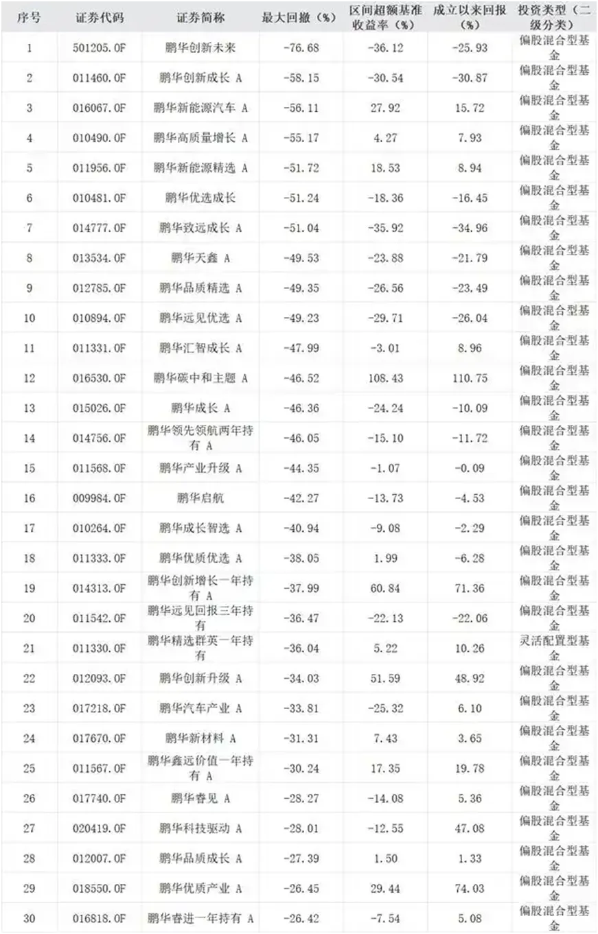 营收创新高基民亏损“割肉”这家基金公司“赚钱神话”背后的喜与忧(图8)