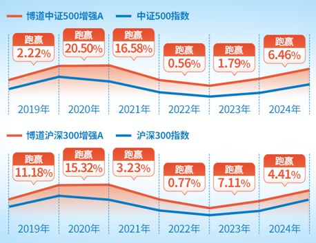 “指数+”七周年七年深耕量化为指数做加法(图2)