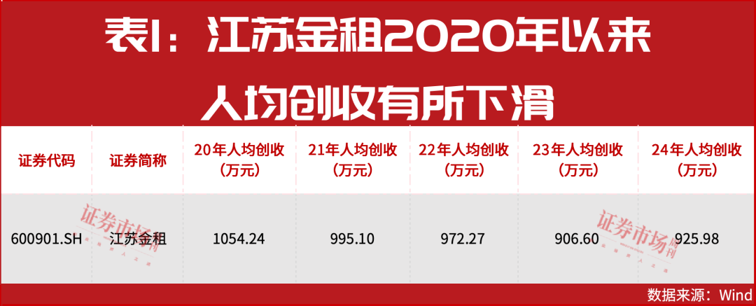 股价新高！A股唯一金租公司高股息、高增速分析师看好(图2)