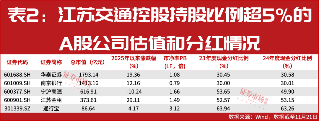 股价新高！A股唯一金租公司高股息、高增速分析师看好(图3)
