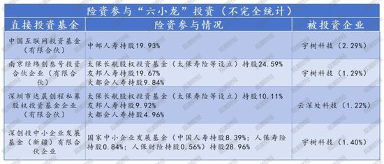 资本新篇！险资入局政策东风耐心资本重塑创投生态(图3)