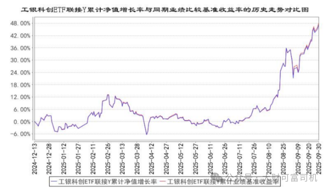 指数基金Y份额入市一周年：规模业绩双爆发养老投资新选择！(图2)