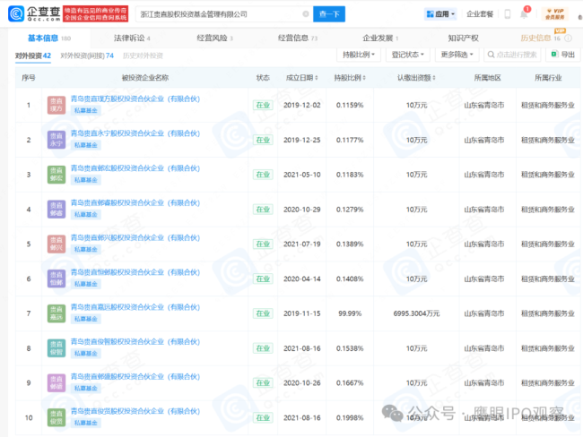 涉违规挪用基金财产、向监管部门报送虚假信息等严重违法违规行为优策投资被顶格处罚17只关联私募基金仍在运行(图2)