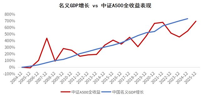 今年的个人养老金买指数的人多了不少(图2)