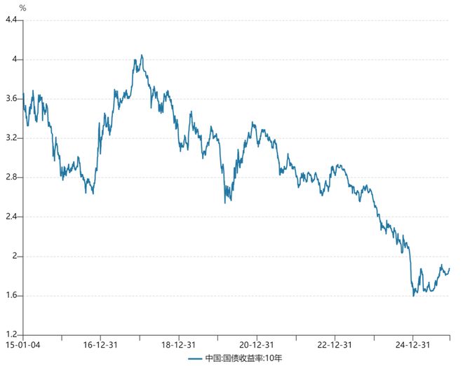 今年的个人养老金买指数的人多了不少(图4)