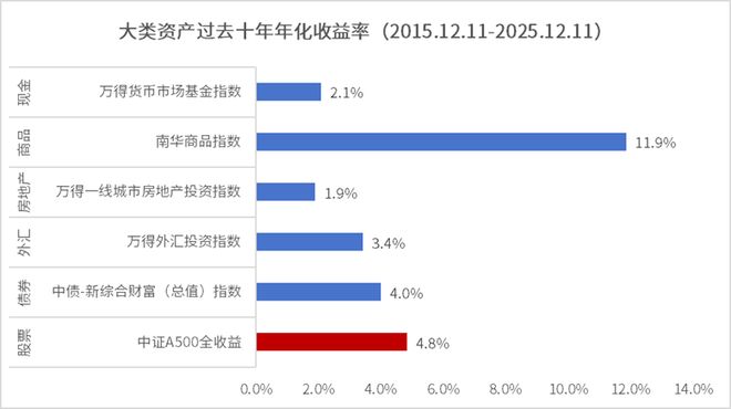 今年的个人养老金买指数的人多了不少(图5)