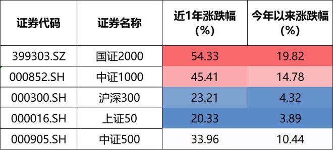 这几款主动量化基金看一眼就让人欢喜(图2)