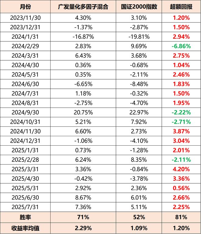 这几款主动量化基金看一眼就让人欢喜(图3)