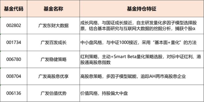 这几款主动量化基金看一眼就让人欢喜(图4)