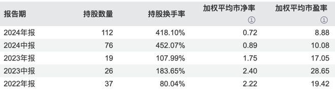 这几款主动量化基金看一眼就让人欢喜(图5)