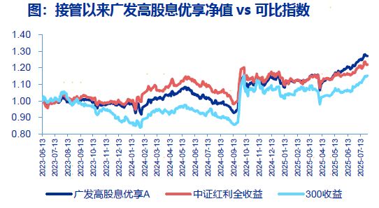 这几款主动量化基金看一眼就让人欢喜(图6)