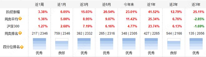 这几款主动量化基金看一眼就让人欢喜(图7)