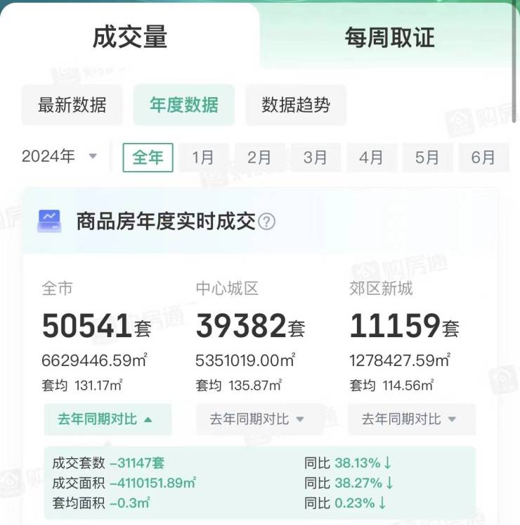 成都房价抄底时机已到？2024走势预测与潜力区域解析揭秘当下楼市热点板块与购房投资策略(图3)