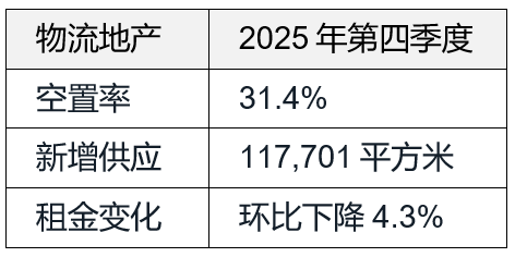 北京办公楼租赁市场加速重构定价逻辑(图3)