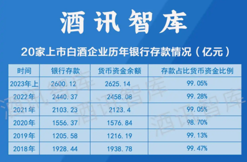 年轻人不爱喝白酒地方银行最着急?(图2)