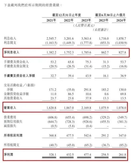 年轻人不爱喝白酒地方银行最着急?(图3)