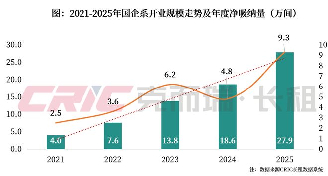 2025年中国住房租赁行业总结与展望企业发展(图2)
