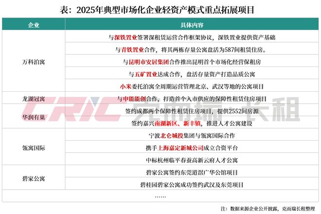 2025年中国住房租赁行业总结与展望企业发展(图3)