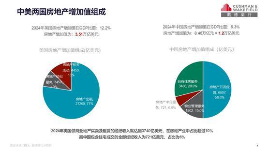 房地产下半场的机会在哪里(图3)