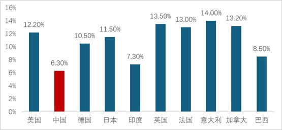 房地产下半场的机会在哪里(图2)