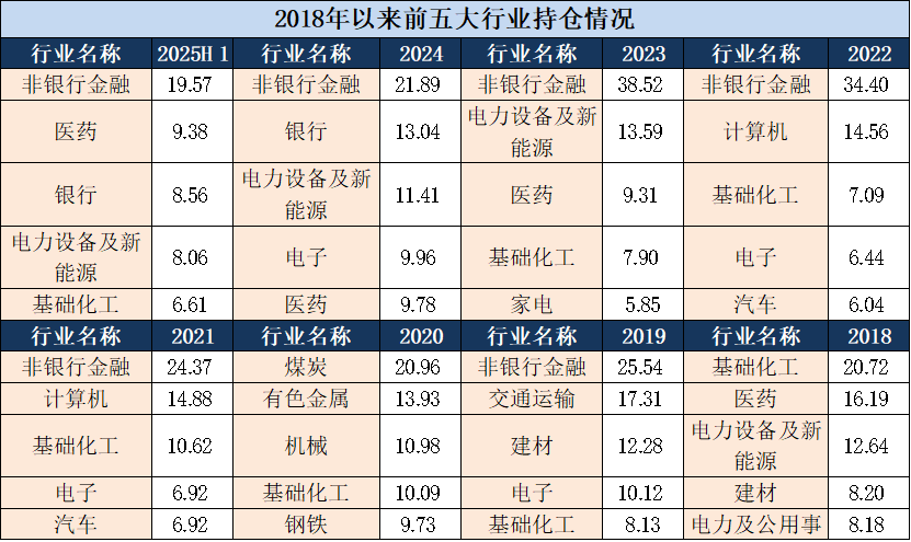 一只八年连胜的基金整个团队的体系化作战(图2)