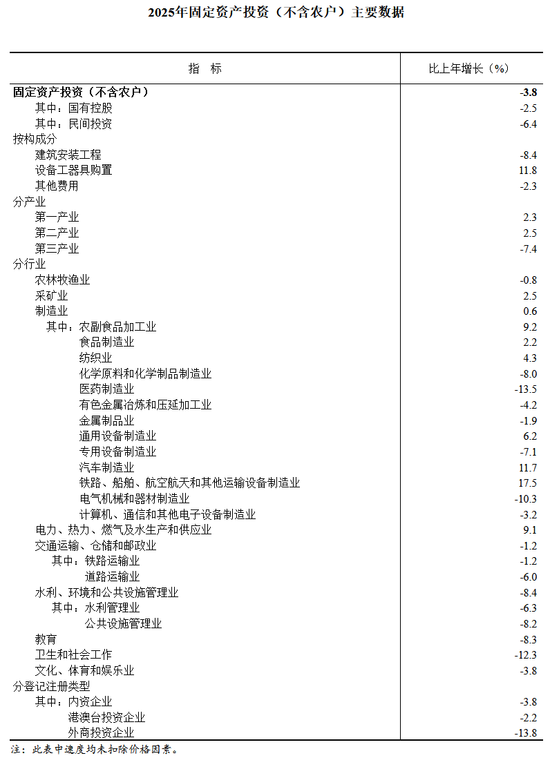 2025年全国固定资产投资基本情况(图2)