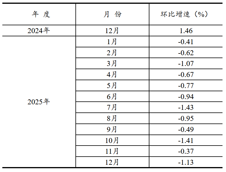 2025年全国固定资产投资基本情况(图3)