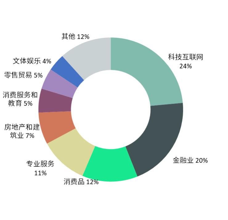 CBRE发布2025年广州商业地产报告:去库存成市场主导租赁策略新兴商圈崛起(图2)