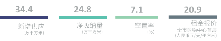 CBRE发布2025年广州商业地产报告:去库存成市场主导租赁策略新兴商圈崛起(图4)