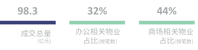CBRE发布2025年广州商业地产报告:去库存成市场主导租赁策略新兴商圈崛起(图8)