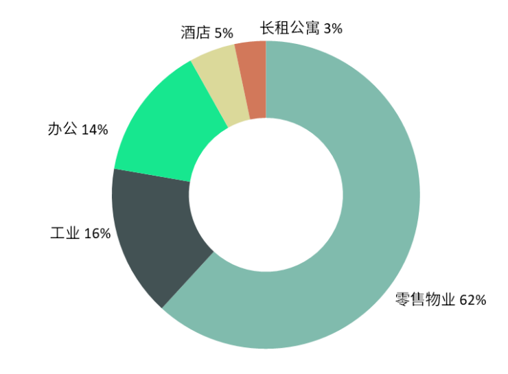 CBRE发布2025年广州商业地产报告:去库存成市场主导租赁策略新兴商圈崛起(图9)