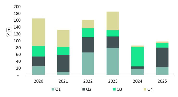 CBRE发布2025年广州商业地产报告:去库存成市场主导租赁策略新兴商圈崛起(图10)