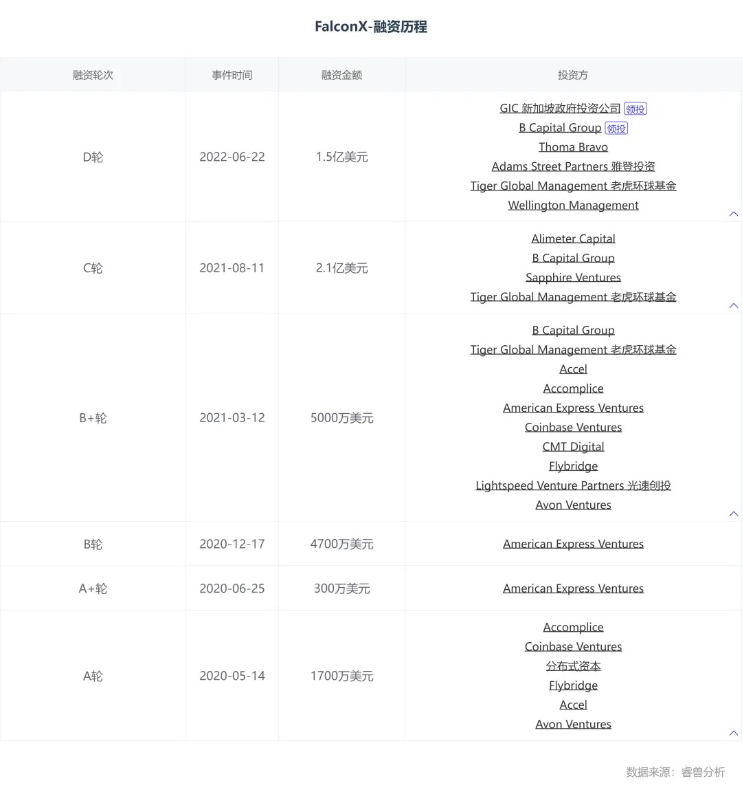比特币2024年价格翻倍；微软计划在2025财年投资800亿美元建设人工智能数据中心丨硅谷周报(图10)