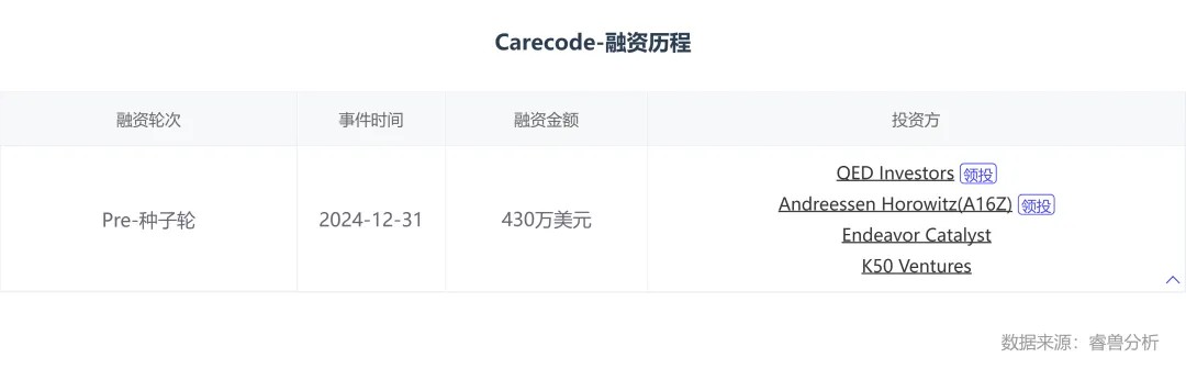 比特币2024年价格翻倍；微软计划在2025财年投资800亿美元建设人工智能数据中心丨硅谷周报(图13)