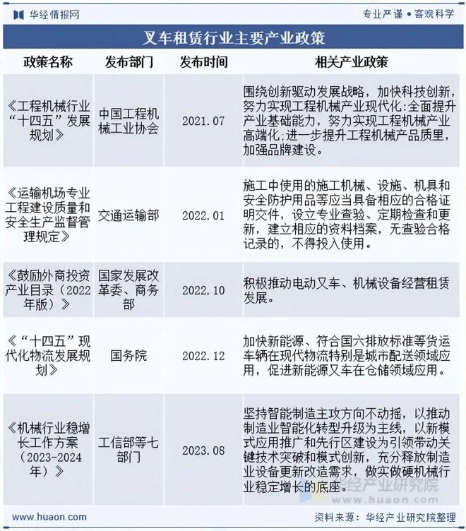 2025年中国叉车租赁行业发展现状及趋势(附产业链、行业收入、租赁数量及渗透率)「图」(图2)
