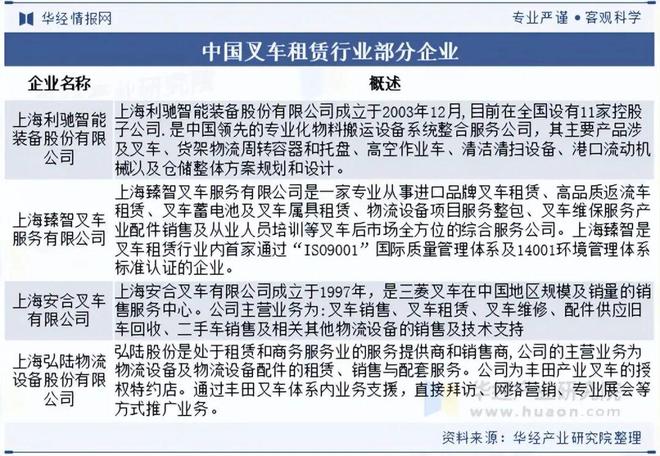 2025年中国叉车租赁行业发展现状及趋势(附产业链、行业收入、租赁数量及渗透率)「图」(图8)