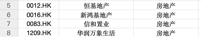 港股持续调整却有超70只个股突破历史新高！大牛股如何逆势“封神”？全面解析(图3)